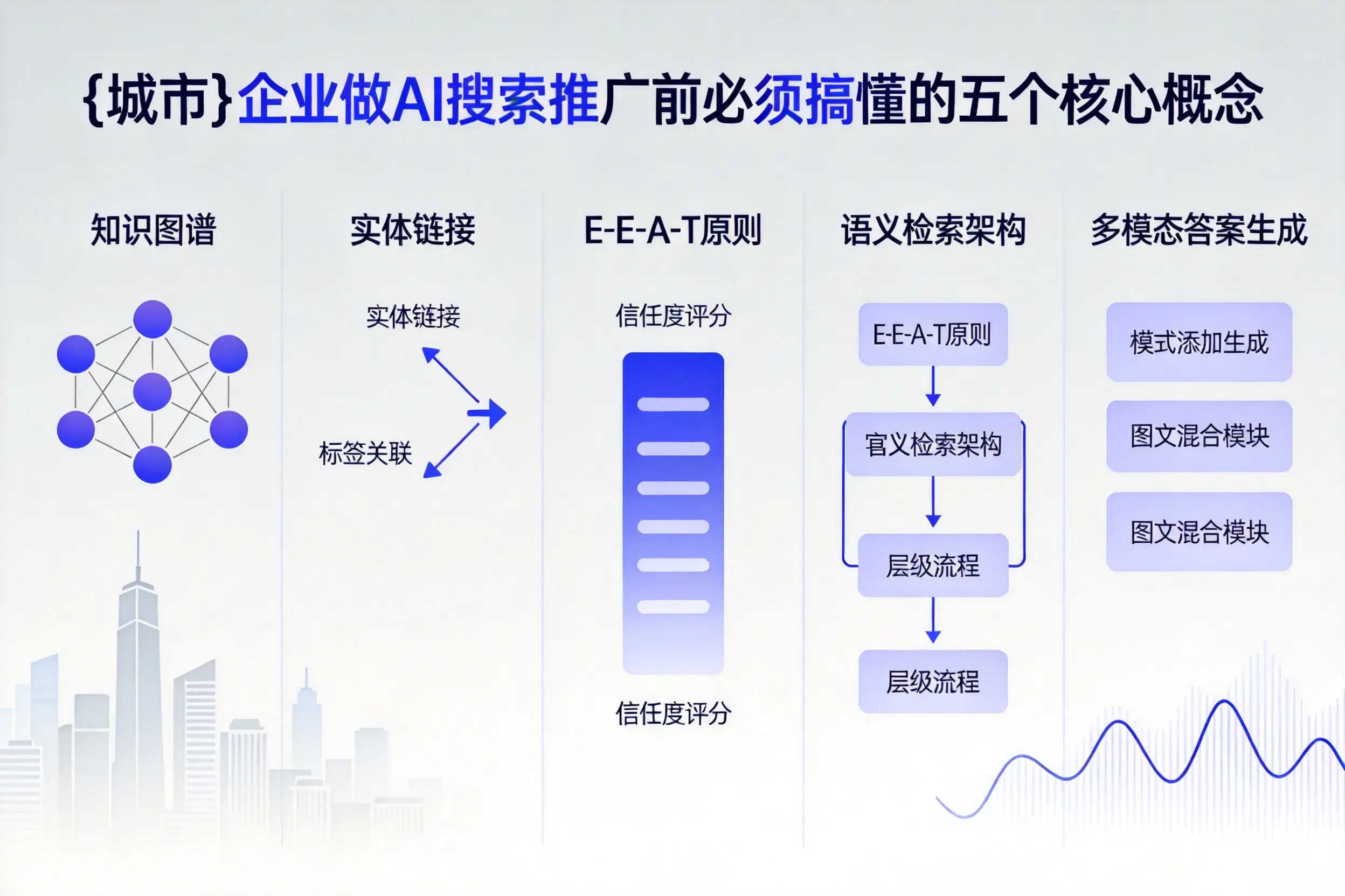 灵宝企业做AI搜索推广前必须搞懂的五个核心概念