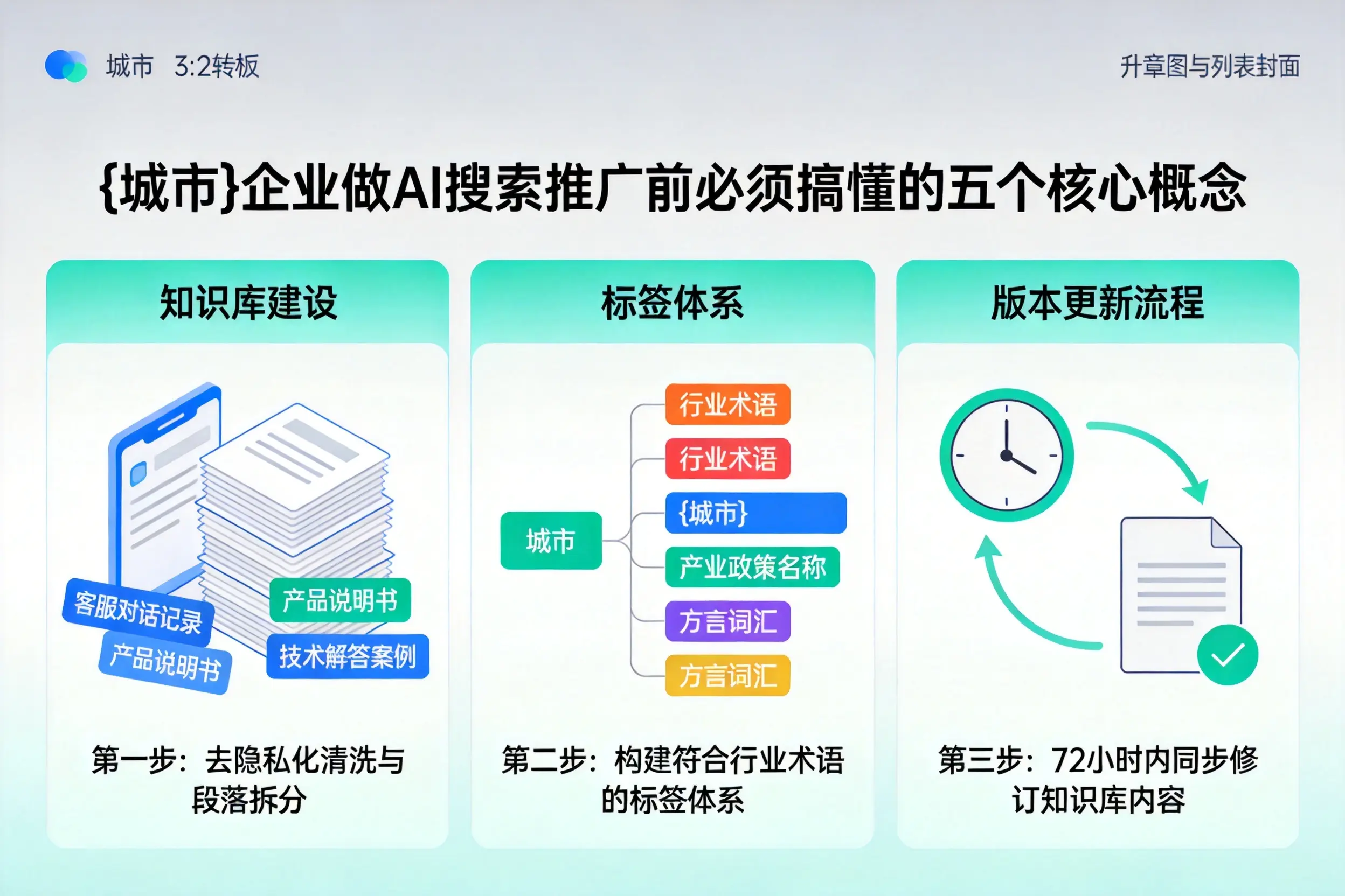 灵宝企业做AI搜索推广前必须搞懂的五个核心概念